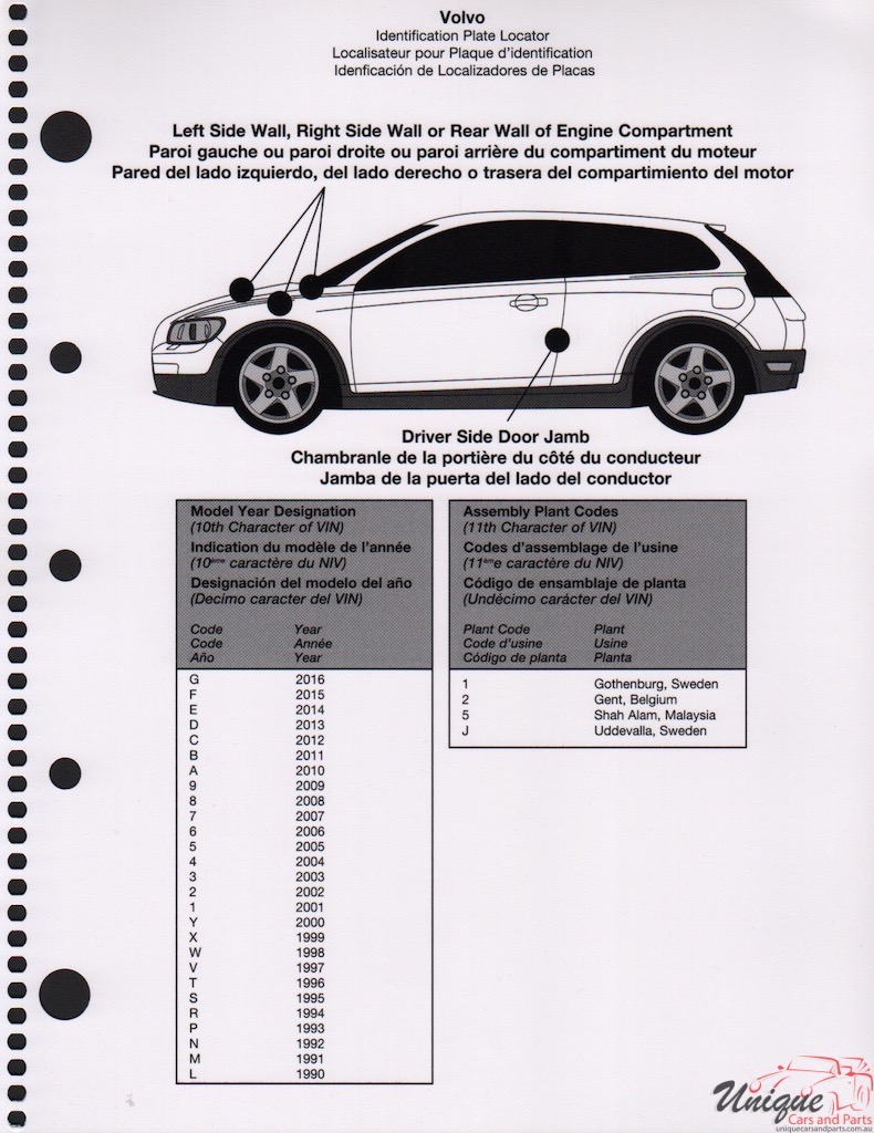 2016 Volvo Paint Charts RM 2